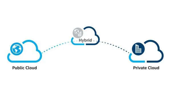 Điện toán đám mây là gì? Thời đại cách mạng Cloud Computing là gì?