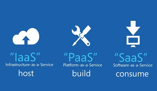 Điện toán đám mây là gì? Thời đại cách mạng Cloud Computing là gì?